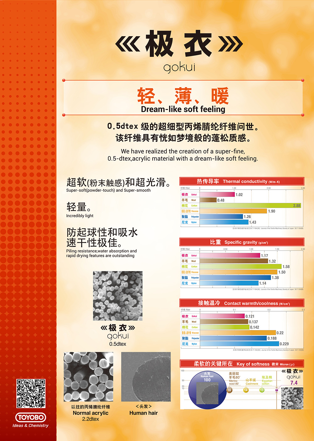 極衣紗線(xiàn)